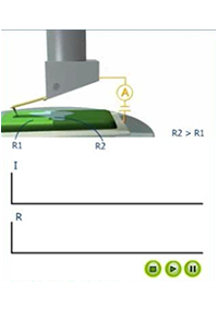 Spreading Resistance Image