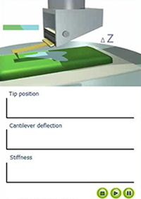 Force modulation mode