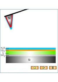 AFM Oxidation Lithography