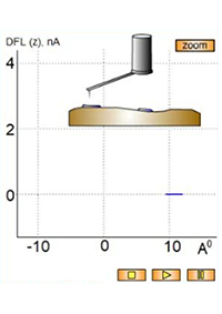 Adhesion Force Microscopy
