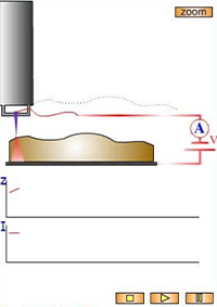 Constant Current mode